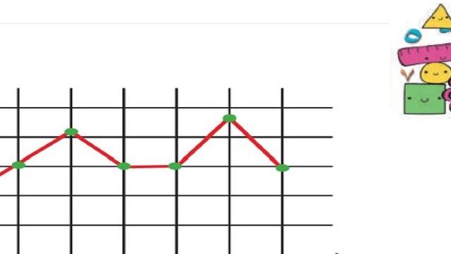 التمثيل الصحيح لبيانات الجدول الآتي باستعمال التمثيل بالخطوط هو