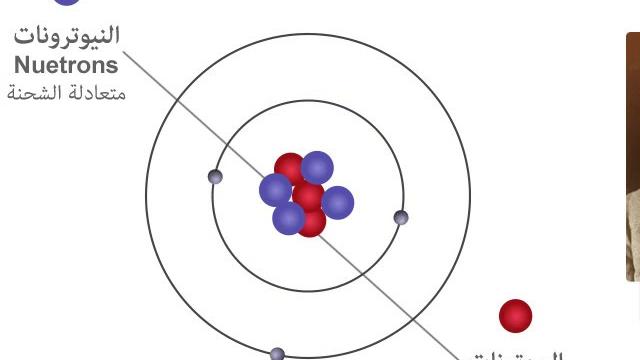 فسر کیف يختلف النموذج النووي للذرة عن نموذج الكرة المصمتة
