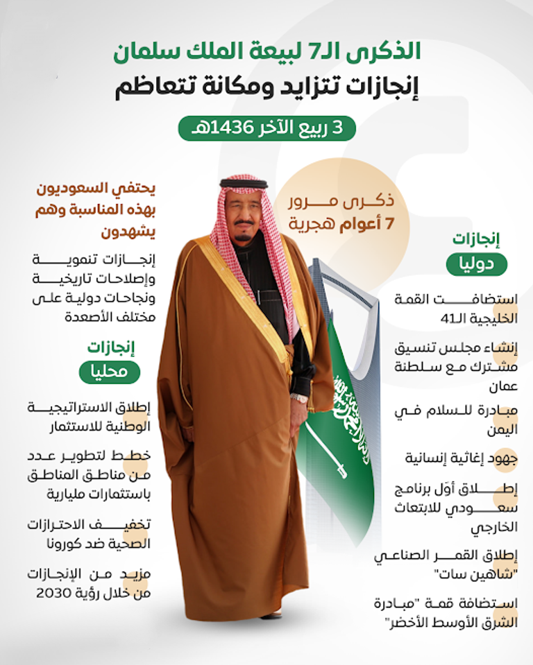 ذكرى بيعة الملك سلمان 2021 من انجازات الملك سلمان في تطوير