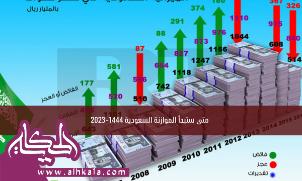 متى ستبدأ الموازنة السعودية 1444-2023