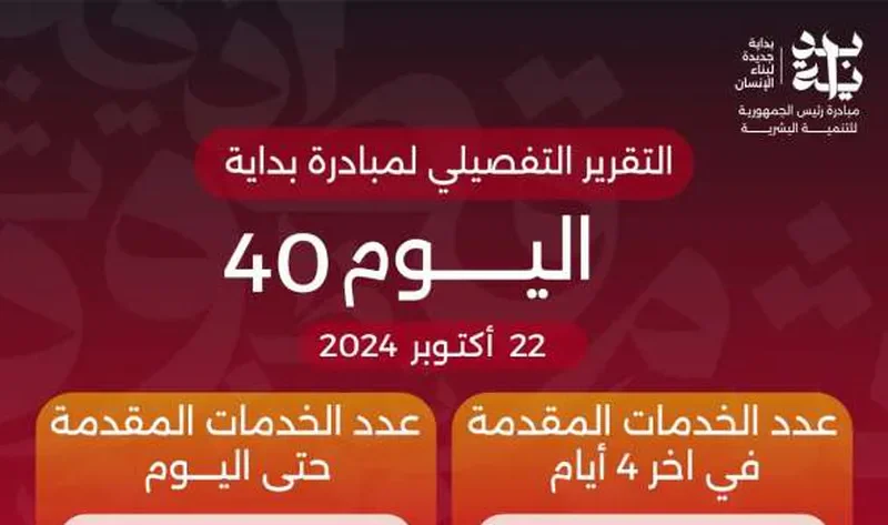 من حديثي الولادة لكبار السن.. المبادرات الرئاسية لعلاج المواطنين بالمجان – أخبار مصر