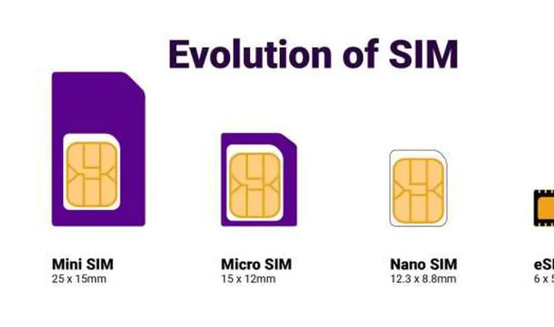 في نقاط.. الفرق بين شريحة eSIM الجديدة والشريحة التقليدية – اقتصاد